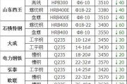 废铁回收，当前是什么价格,今日江苏废铁价格行情