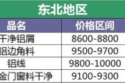 冰柜批发市场哪里最便宜,新郑冰箱回收今日价格