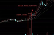 股票短线回调介入技巧