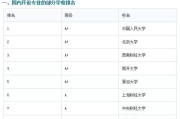 金融工程考研可以考哪些学校