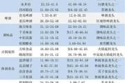 长江铝锭价格今日铝价格行情前五天均价