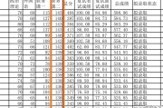 为什么经济学分数那么高