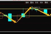 国盛南昌金融大街游资