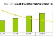 华工科技投资价值