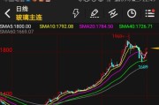 今年的玻璃期货价格创了历史新高，价格会到2000吗？谢谢