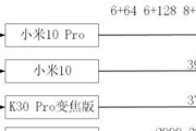 小米5g手机今日价格表