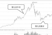 58车生活怎么样，学车教练精品二手车怎么样