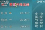 连云港15天气预报查询