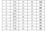 教育强省科技创新强省