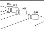 电影拍摄中的“景别”都有什么?各自的作用是什么_电影频道所有主持人