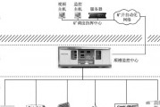 煤矿智能化开采的好处有哪些