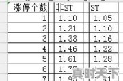 10万到1000万需要多少个涨停,股票十个涨停板怎么计算