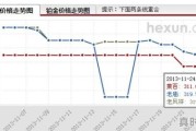 西安买金子去哪里买划算,西安黄金今日价格