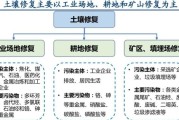 国家科技创新计划