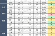 今日湖北各地区生猪价格