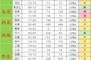 说好今年生猪价格会一路上扬，为啥近期突然下跌