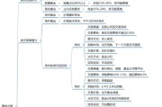 普通金融债券和次级金融债券的区别