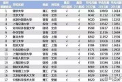 2018年应届生月薪6500-7000正常吗