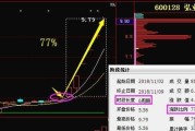 股票一天最多亏损多少