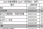 香港电影票房分成比例，香港最新电影票房