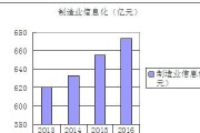 大数据目前有应用案例吗