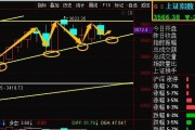 今天三大股指收绿，明天1月20日星期三，股市怎么走