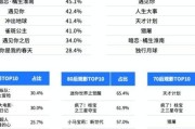 2023年5月份电影院上映的电影，最新电影2023年5月上映的有哪几部电视剧