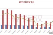 金融街融御价格