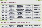 南宁中石油汽油价今日价格表