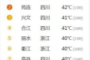 云南东川冬天气温_云南省最高气温排行榜