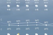 广州未来15天有强冷天气吗,未来15天天气情况