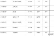 电子科技大学的文科专业如何