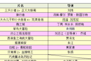 12月要上映的动漫电影有哪些_2022年即将上映的动漫电影