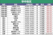 红铜回收多少钱一斤2023.1.1,铜价格最新今日行情