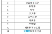 江苏南大电子信息科技有限公司是外包么