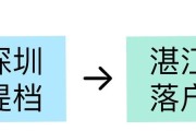 湛江机场二手车过户流程