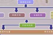 金融主要包括哪些行业类别的