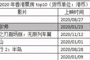 已经彻底完结的国漫，经典动漫推荐完结电影有哪些