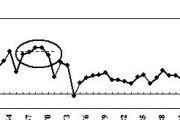 金融危机2008全程回顾周期有多长