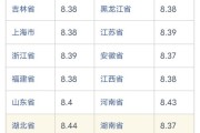 中石化92号油价最新调整，92油价今日价格