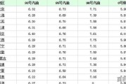 湖北省有多少个中石化加油站