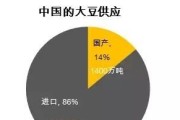 美国豆粕现货价格今日行情