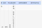 高考专业推荐金融类都有什么专业可以报考