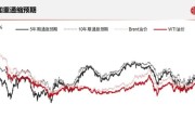 国际原油期货大跌，国内成品油价格啥时候调整，我还等着加油呢