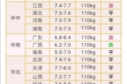 今日生猪价格9月15日是多少