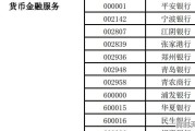 哪些行业属于金融行业