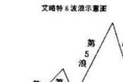 上证和深成指数每天最大浮动是多少?怎么算出来的呢,股票每天涨跌幅怎么计算