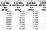 炒股怎么做长线_长线投资的十大原则