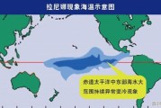 美国九月天气情况