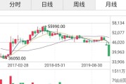 今日山西废铜回收价格表